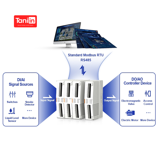 Modular IO Controller - Solusi Pintar Untuk Industri Pertanian