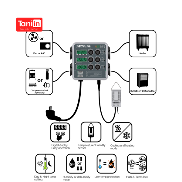 Basic Controller BETC-B2 - Solusi Pintar Untuk Industri Pertanian